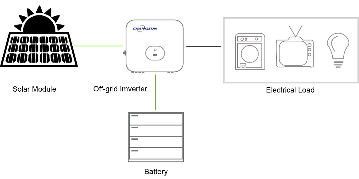 Off-Grid Energy Storage System Solution