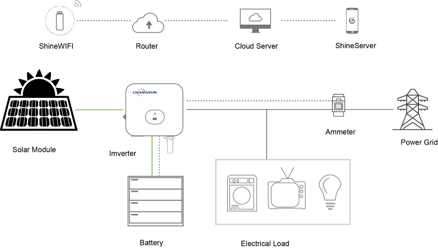 Off-grid and On-Grid Energy Storage Hybrid System Solution