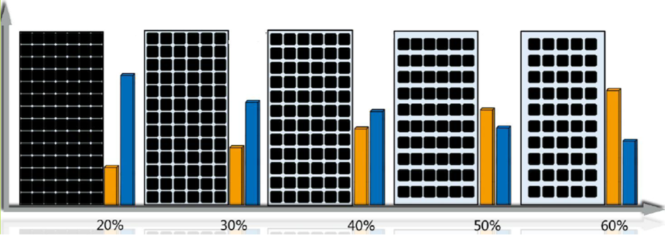 Solar Curtain Wall Series